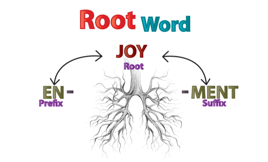 50-greek-and-latin-root-words